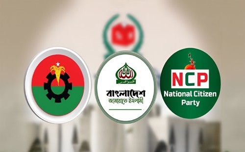 তরুণদের কাছে জনপ্রিয়তায় এগিয়ে বিএনপি, পরেই জামায়াত: জরিপ 